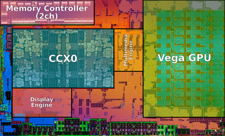 Vega apu 2025