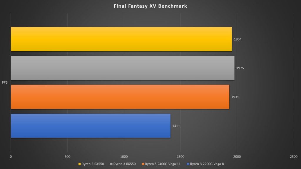 AMD Ryzen APU with Radeon RX Vega Graphics review Do you even