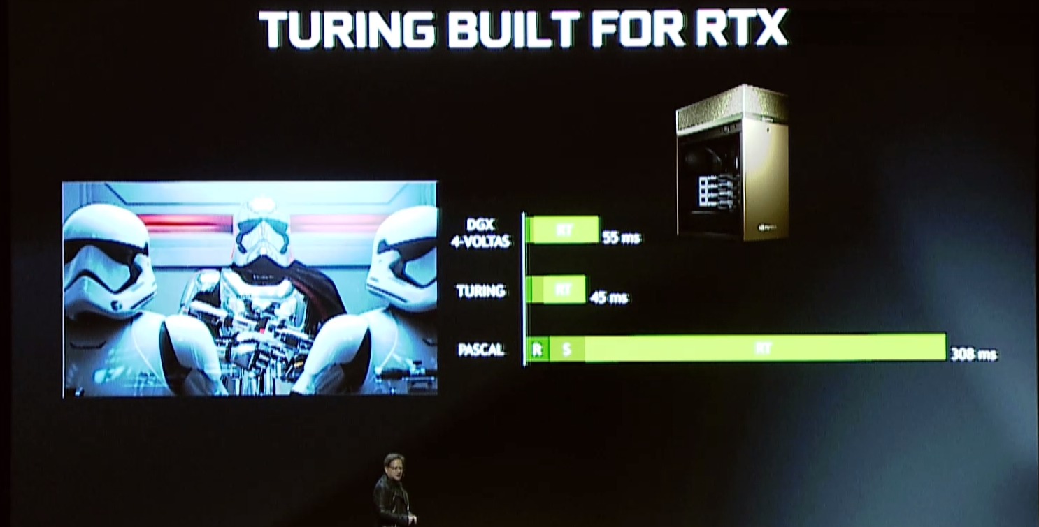NVIDIA announces the new RTX technology for next generation graphics ...