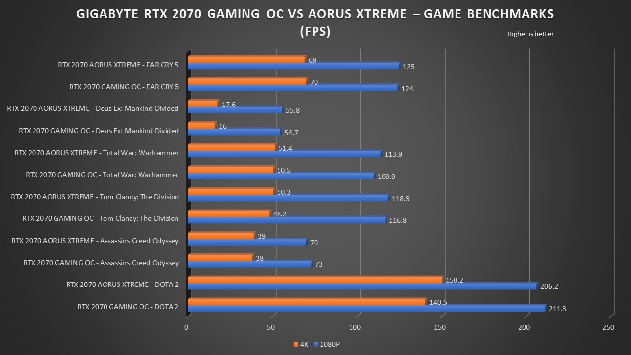graphic card benchmark on ark