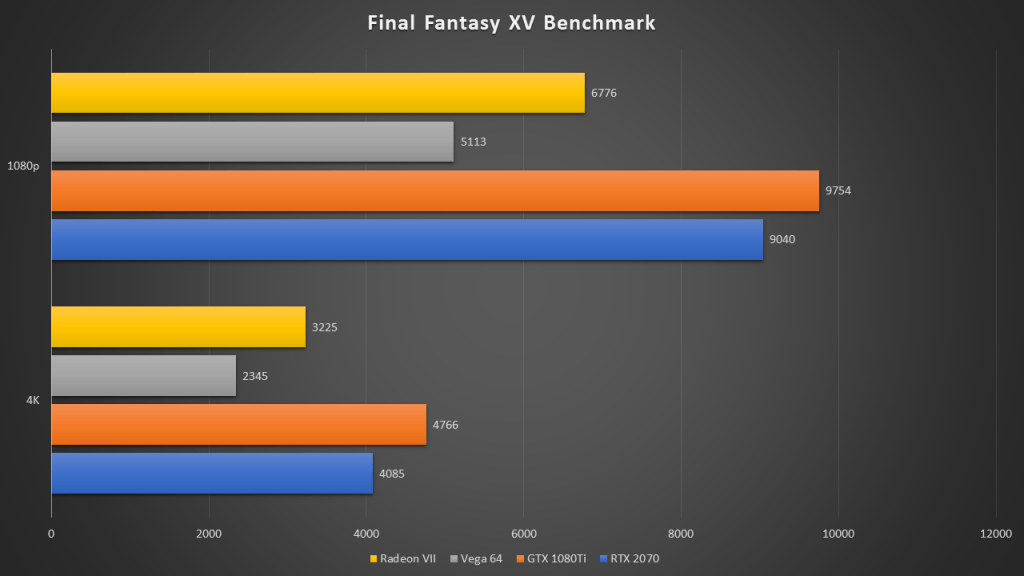 Radeon vii vs on sale 1080