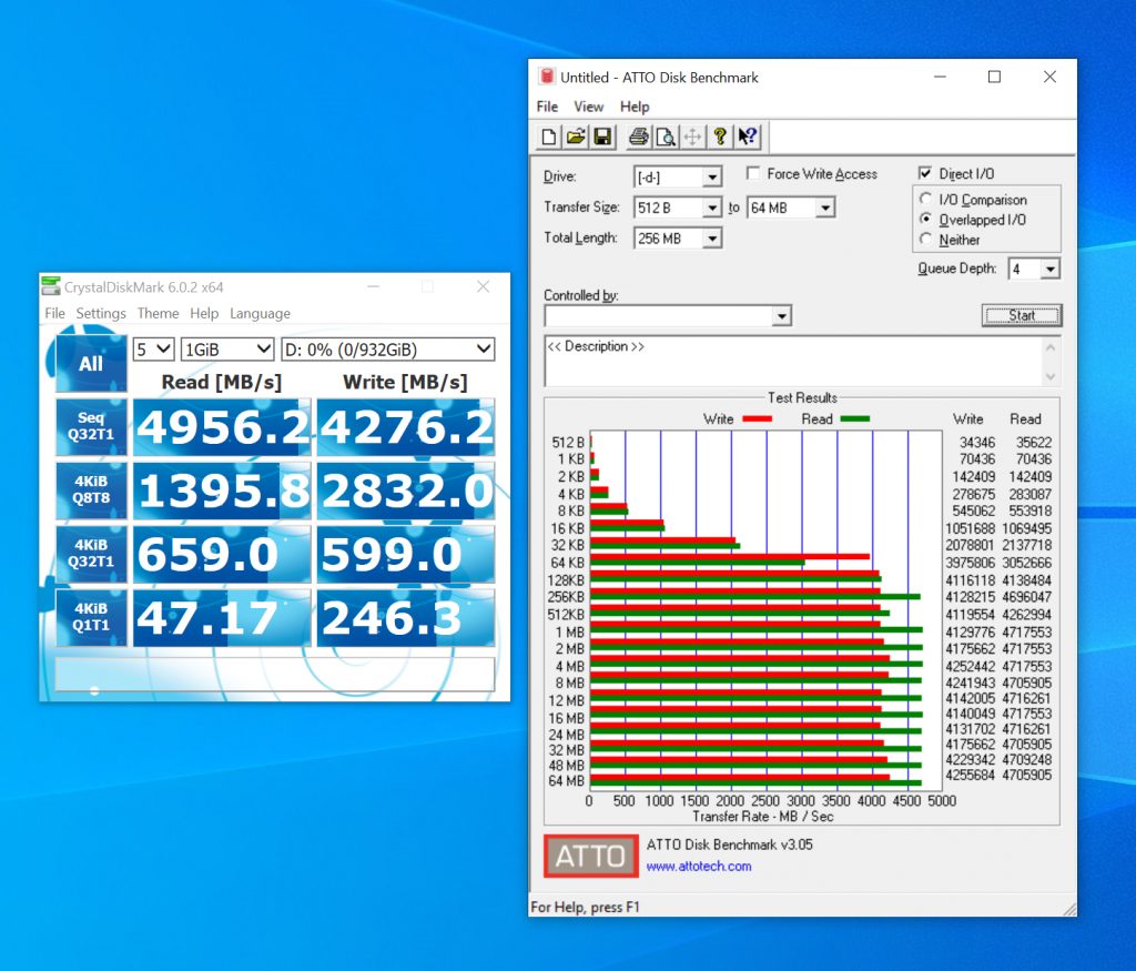 AORUS NVMe Gen4 SSD 1TB Review - Fast and Furious - The Tech