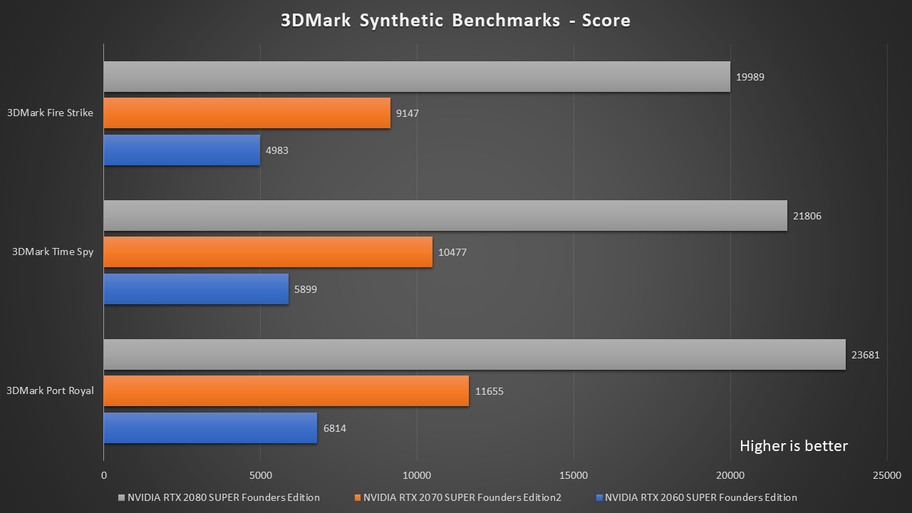 geforce rtx 2060 drivers