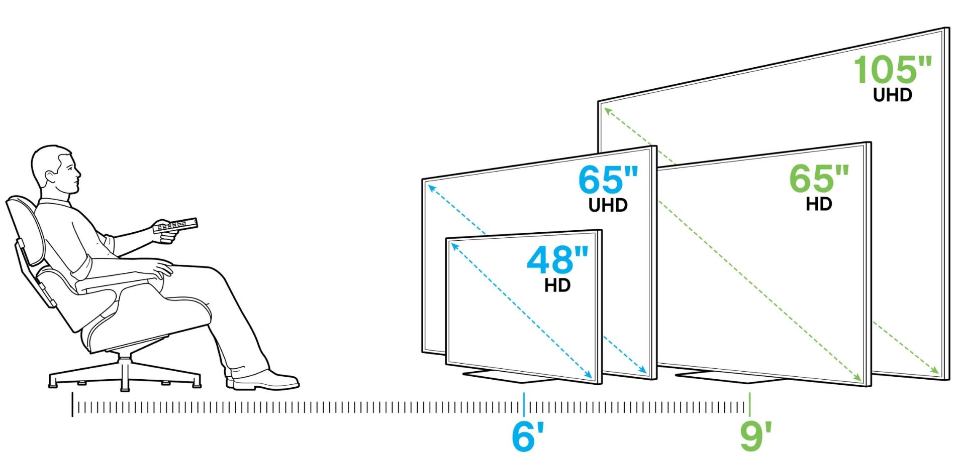 Як вибрати телевізор 2020: визначаємося з розміром та діагоналлю