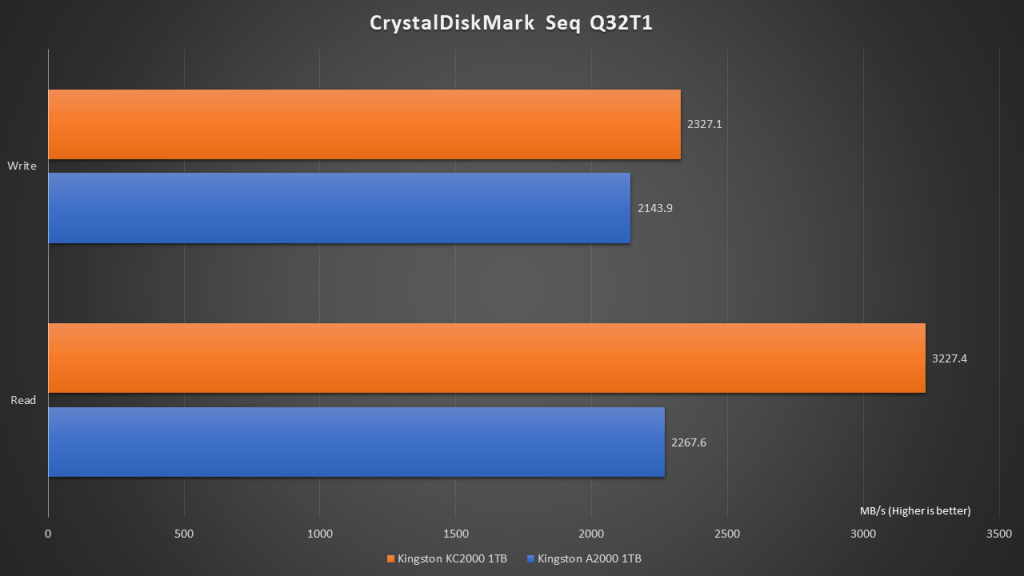 Kingston A2000 1TB NVMe SSD Review - ServeTheHome