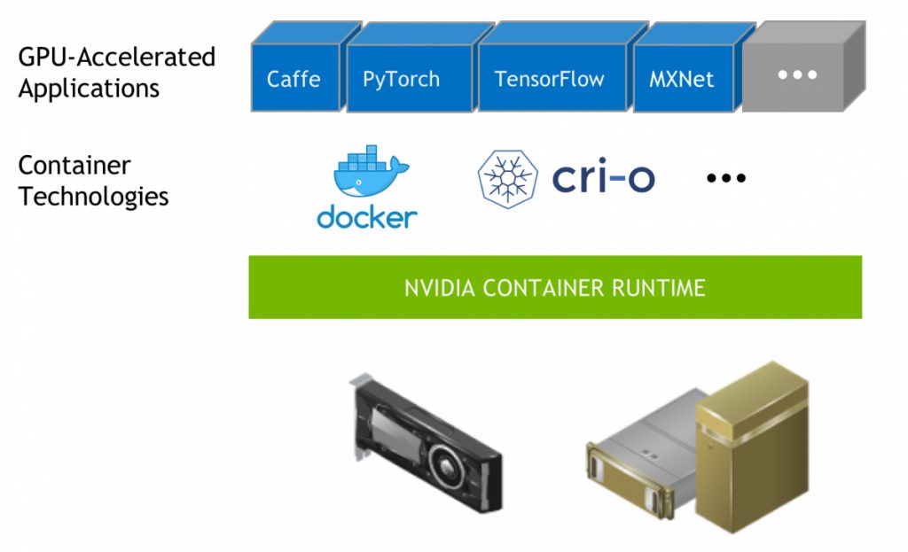 Nvidia container грузит диск