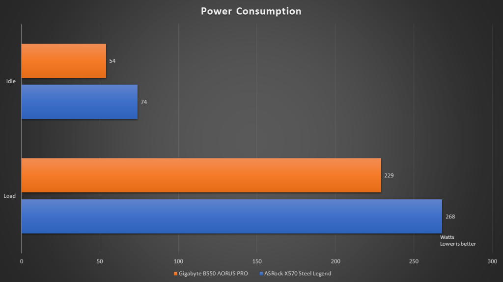 B550 aorus elite ryzen 5 online 2600