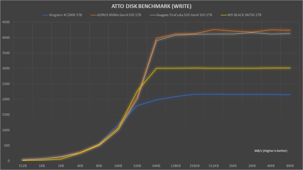 WD Black SN750 NVMe SSD Review: Initial Overview and Benchmarks - PC  Perspective