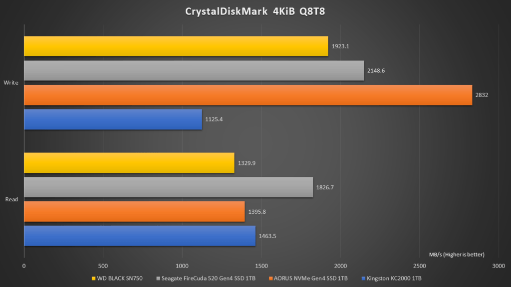 Wd Black Sn750 Nvme Ssd Review The Tech Revolutionist