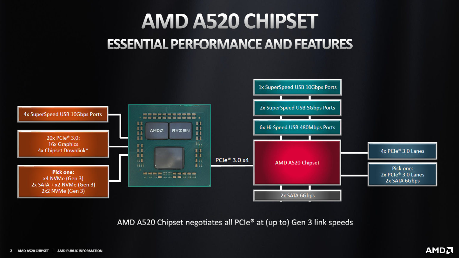 Amd 520 домкрат