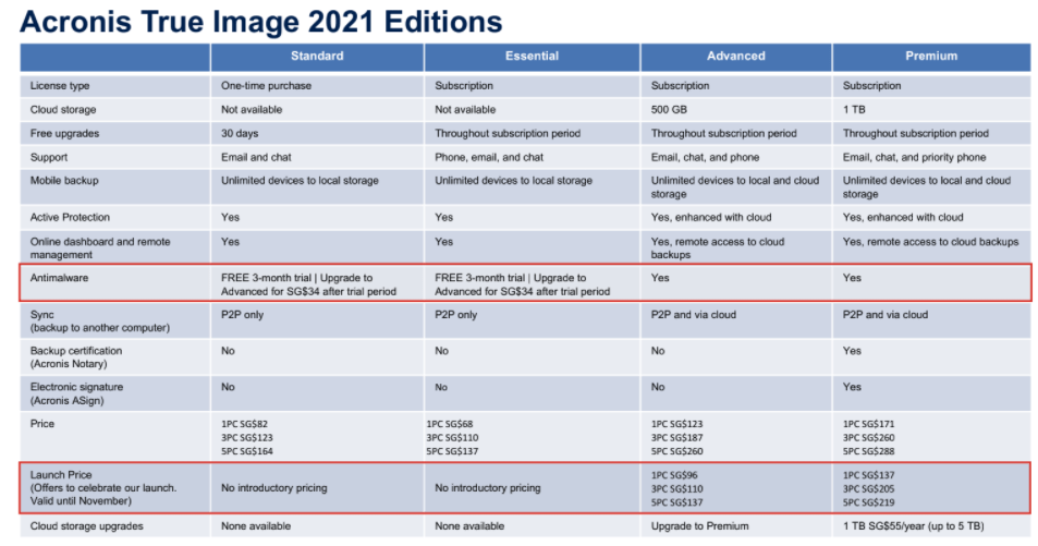 acronis pricing