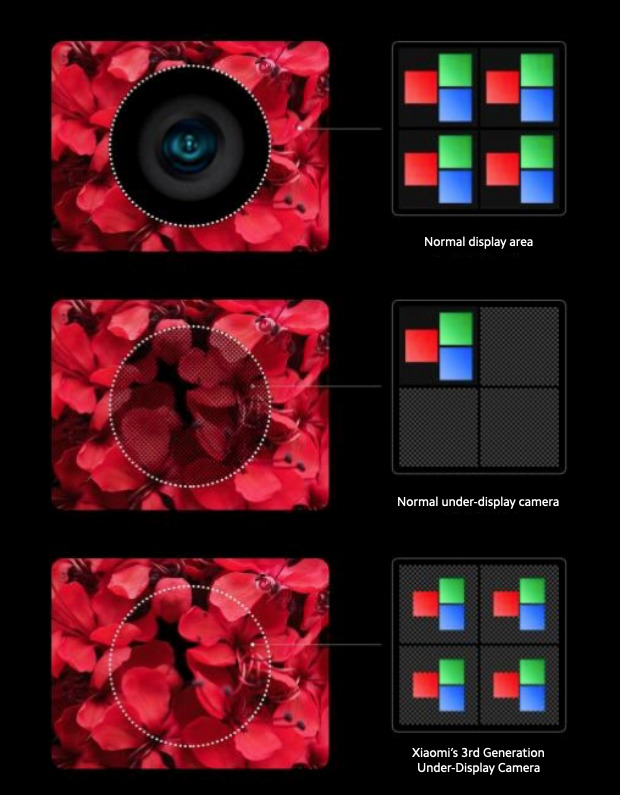 Xiaomi unveils 3rd generation underdisplay camera technology The