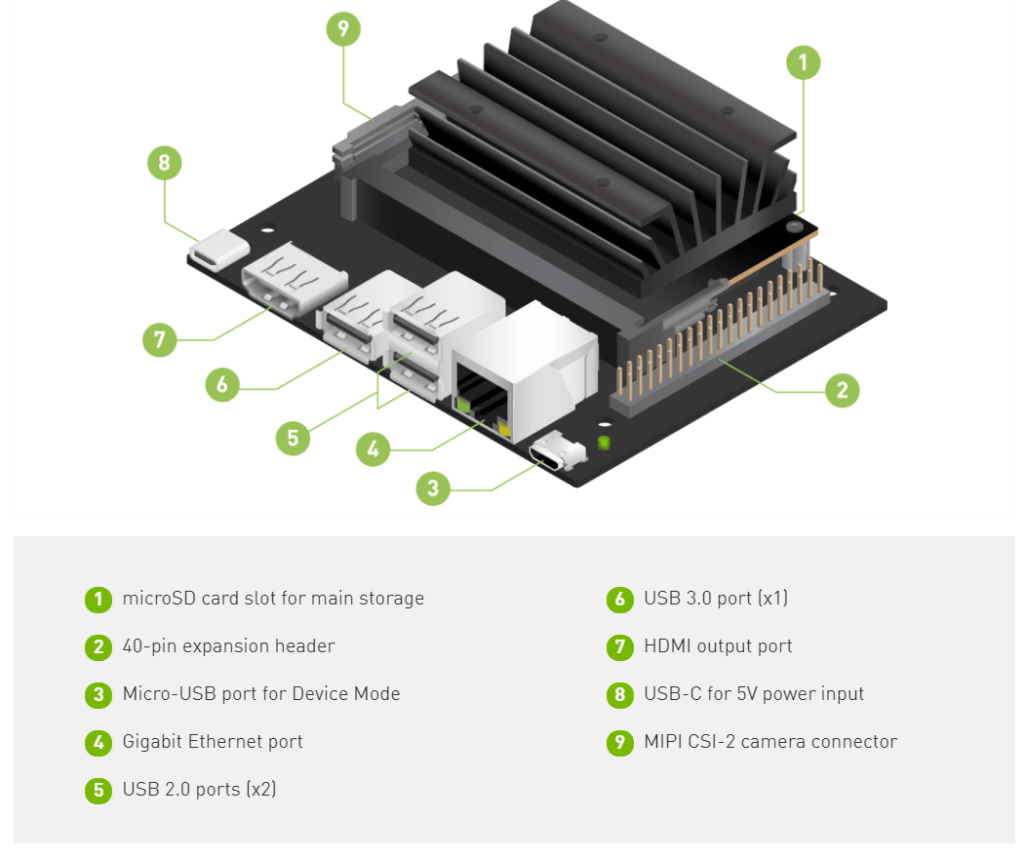 NVIDIA Jetson Nano 2GB Developer Kit Review - Get started with AI ...