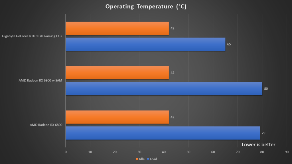 RX 6800 XT vs RTX 3070 Benchmark – 65 Tests 