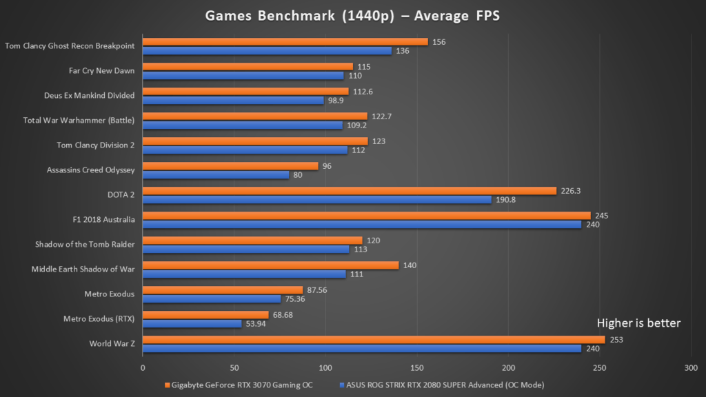 Rtx test game