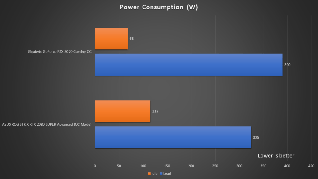 rtx 3070 power consumption