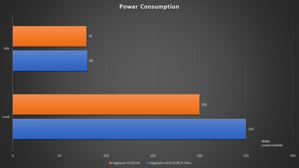 A520 aorus cheap