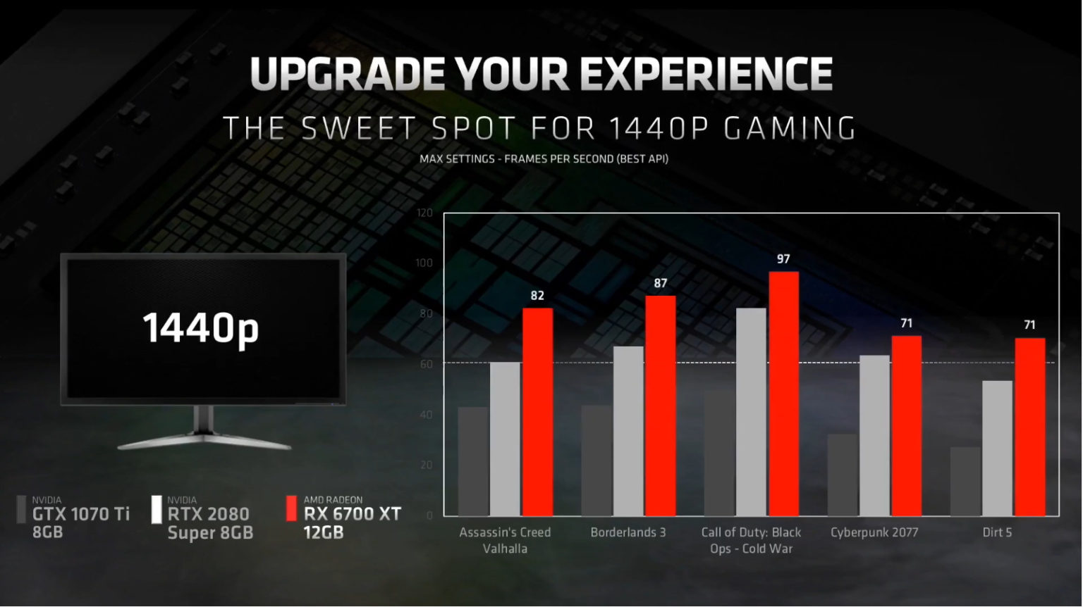 AMD Expands RDNA2 Graphics Card Lineup With Radeon RX 6700 XT The