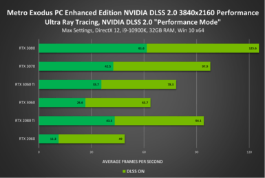 nvidia geforce now upgrades you months