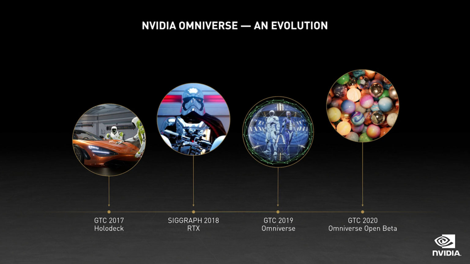 NVIDIA’s Omniverse Opens New Doors In Key Industries And Workflows ...