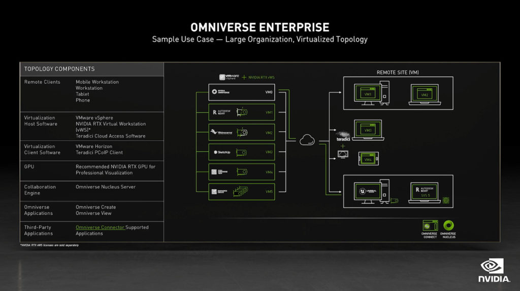 Drive Connect (Deprecated) — Omniverse Utilities latest documentation