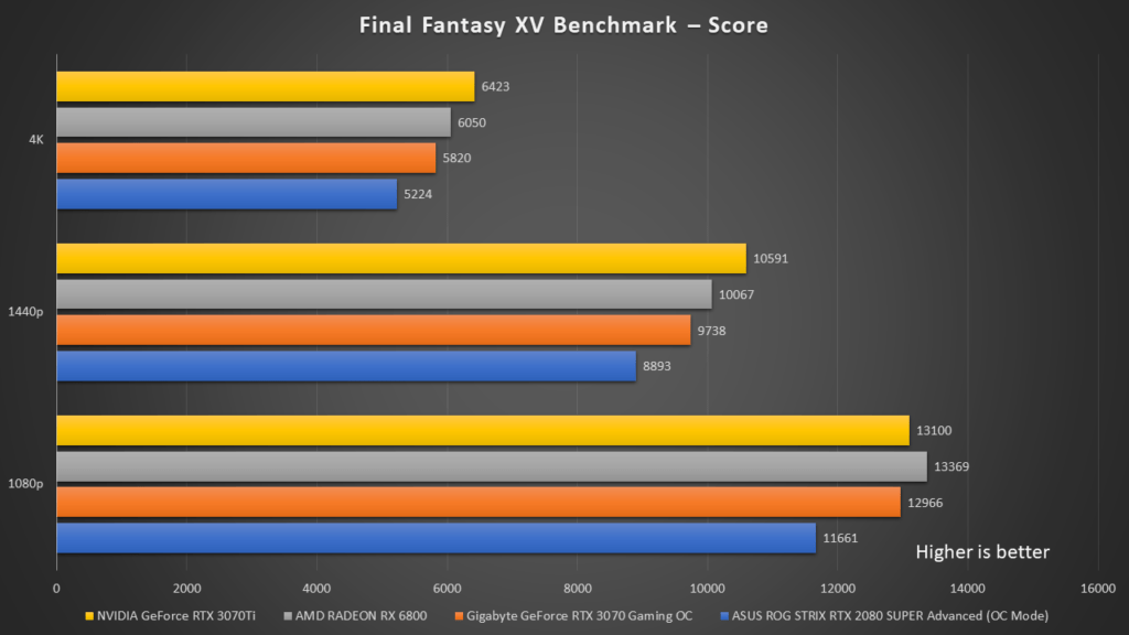 Rtx 3070 power consumption worldwidelopez