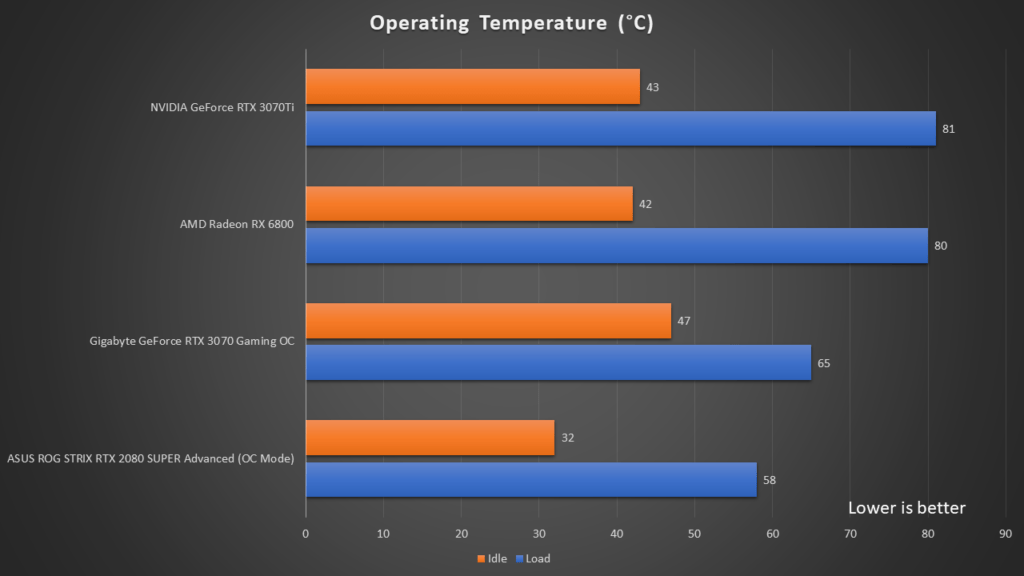 NVIDIA RTX 3070 Ti vs RX 6800 XT