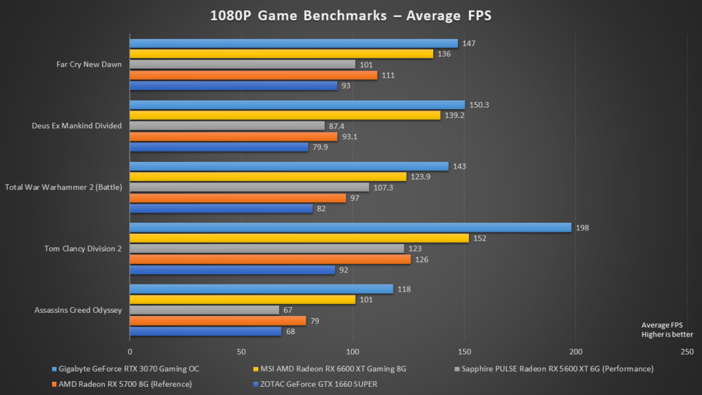 MSI Radeon RX 6600 XT GAMING 8G