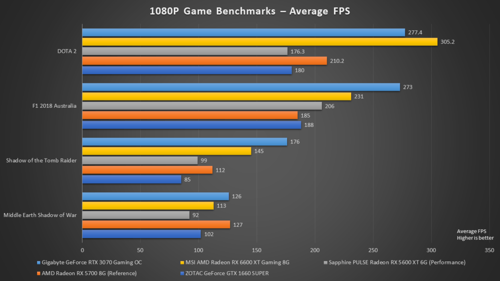 MSI RADEON RX 6600 8G MECH 2X - 通販 - guianegro.com.br