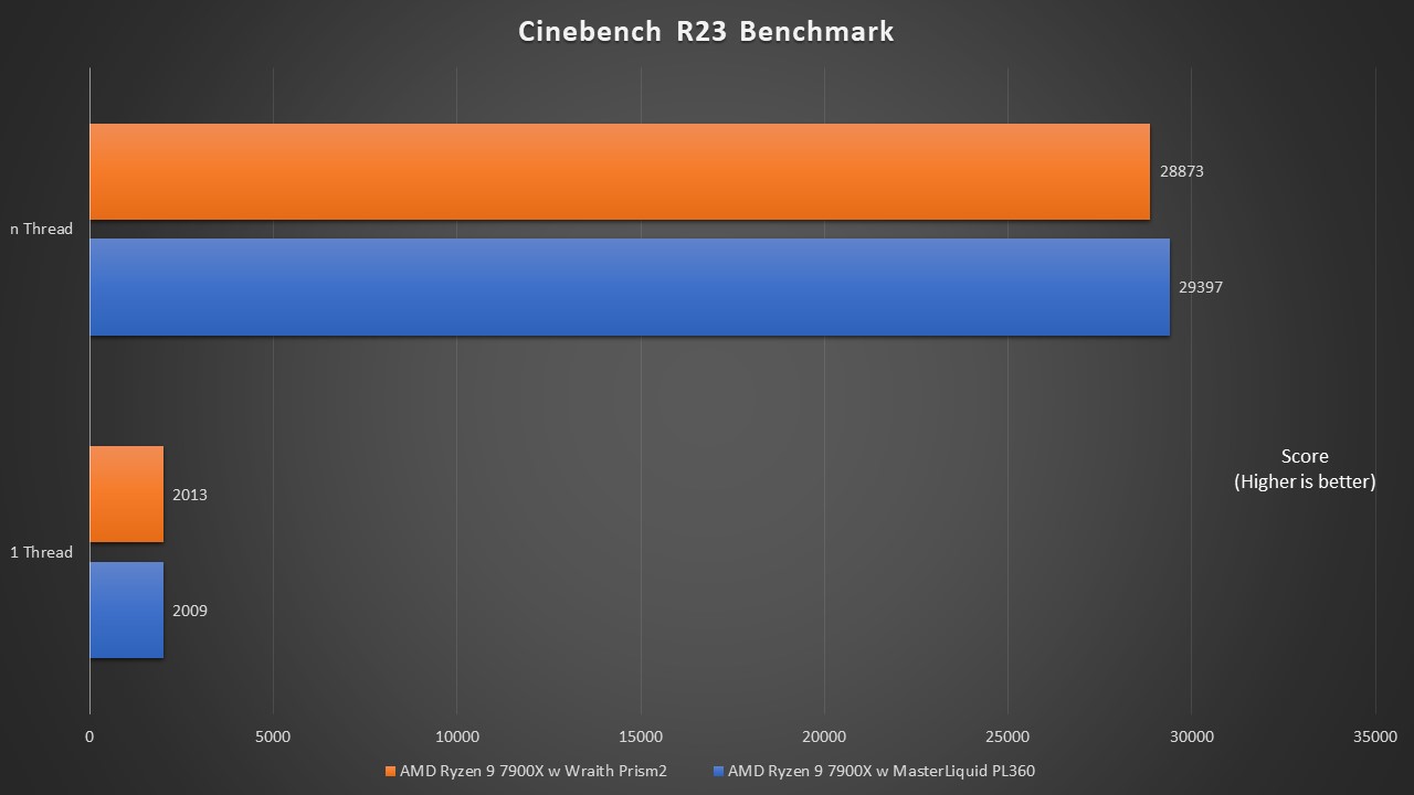 MasterLiquid PL360 Flux 30th Anniversary Edition Review Get more out