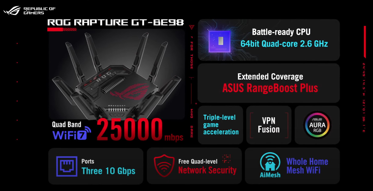 ASUS Shows Off its First Gaming Grade WiFi 7 Routers