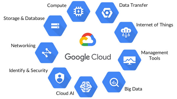 Google Cloud Banner 2