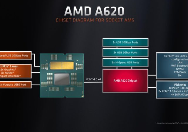 AMD A620 Motherboard 2