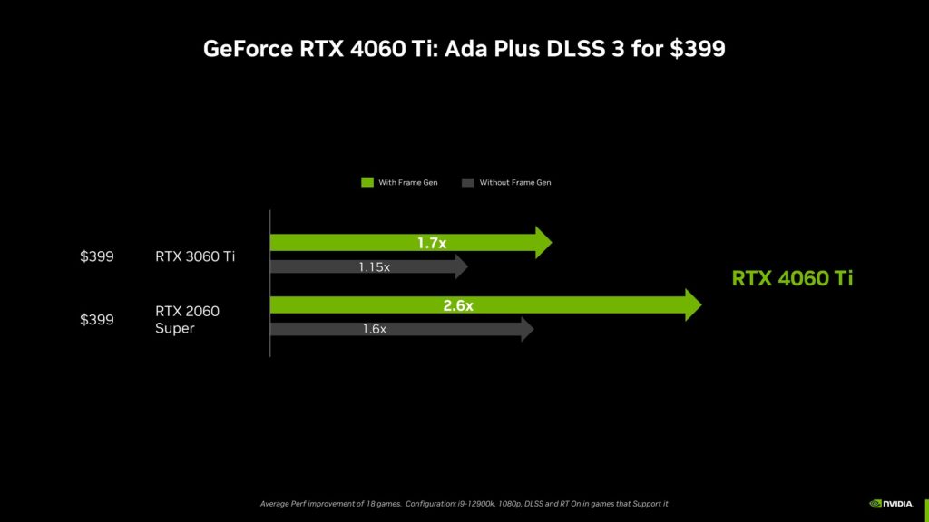 NVIDIA GeForce RTX 4060 Series 2
