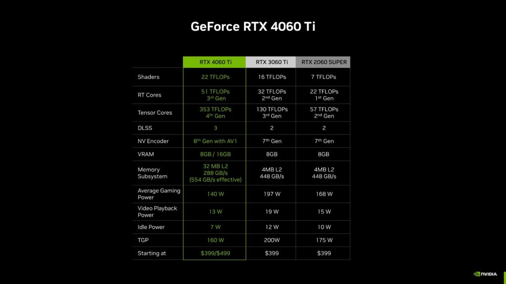 NVIDIA GeForce RTX 4060 Series Specs