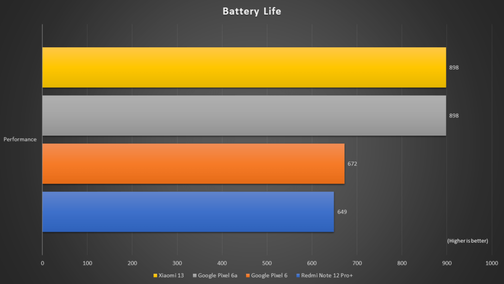 Redmi Note 12 Pro 5G test verdict: Time for a strategy change in