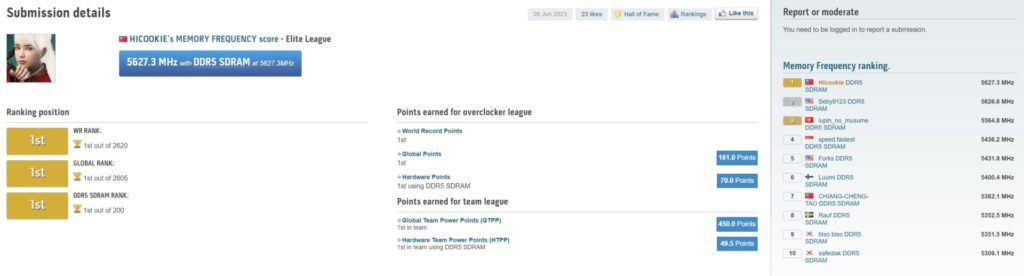 GIGABYTE Z790 AORUS TACHYON World Record 2