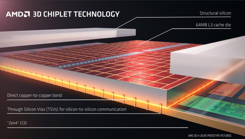 AMD Ryzen 9 7945HX3D 3
