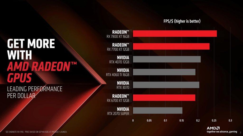 AMD Announces Radeon RX 7800 XT & Radeon RX 7700 XT: Enthusiast