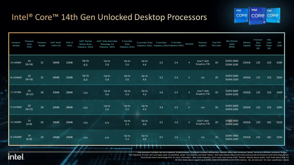 14th Gen Intel Core Desktop Processors 8