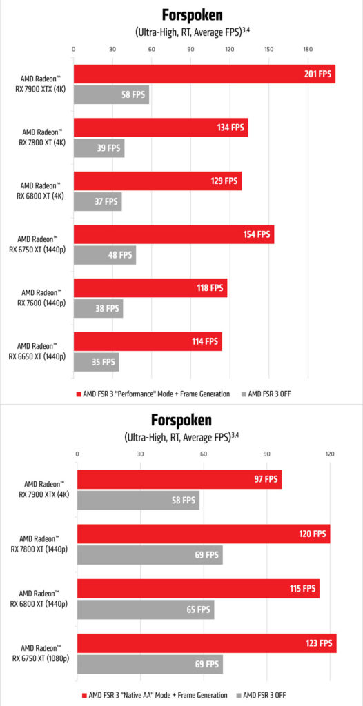 AMD FSR 3 Forspoken Benchmark