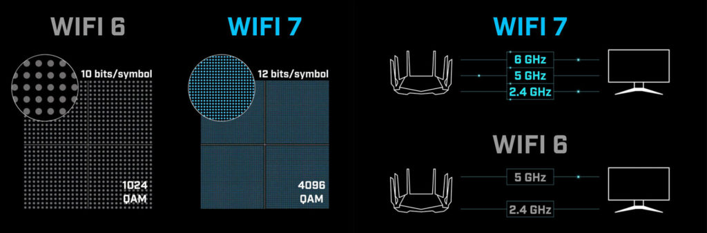 MSI Z790 MAX Motherboards WiFi 7
