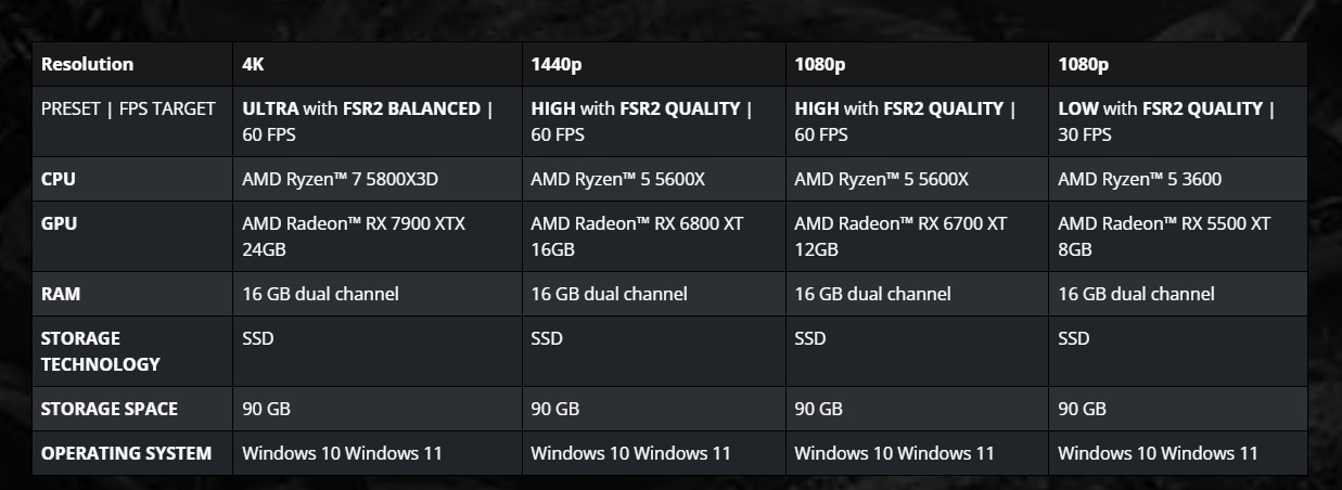 AMD is giving out Avatar: Frontiers of Pandora codes in latest gaming ...