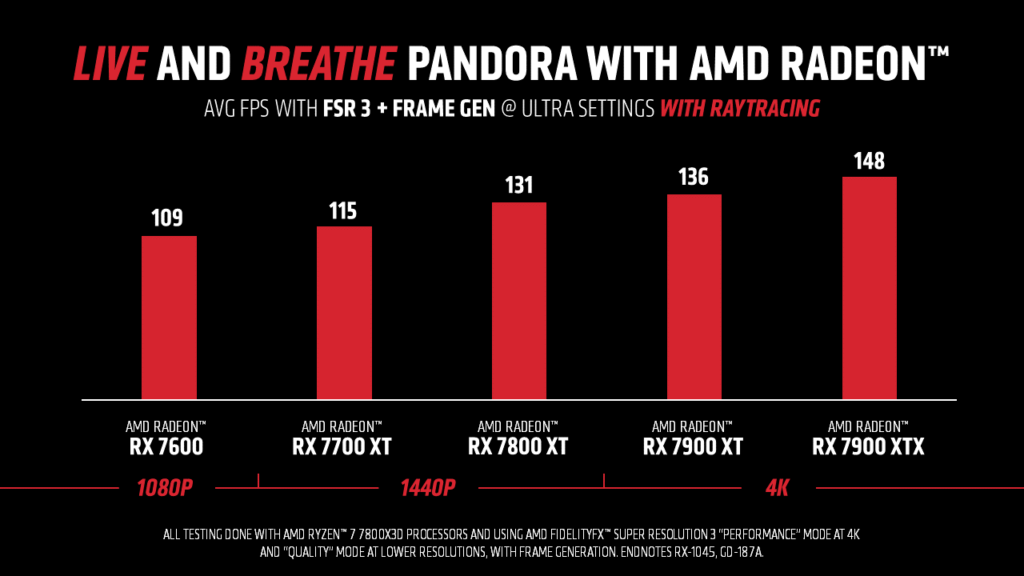 Avatars Frontiers of Pandora AMD Benchmark