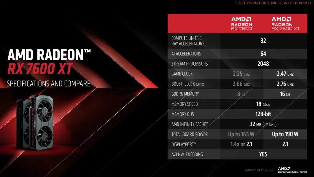AMD Radeon RX 7600 XT 2