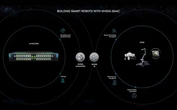 NVIDIA Isaac 1
