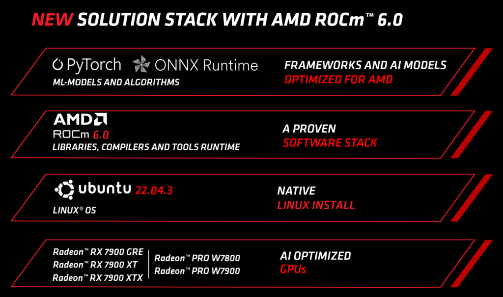 AMD ROCm6-SolutionStack