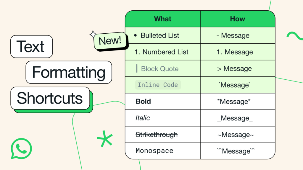 WhatsApp New Text Formatting Options Guide