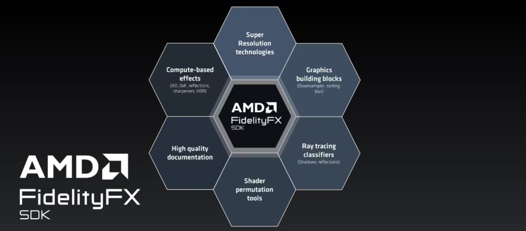 AMD FidelityFX SDK