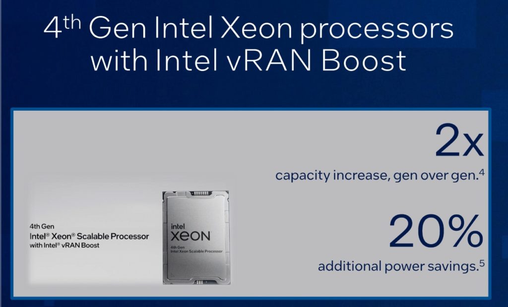 Intel Xeon Scalable Processor with Intel vRAN Boost